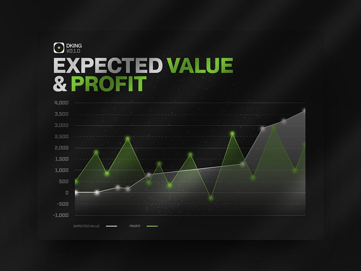 Visualisation de données DKING — Expected Value & Profit