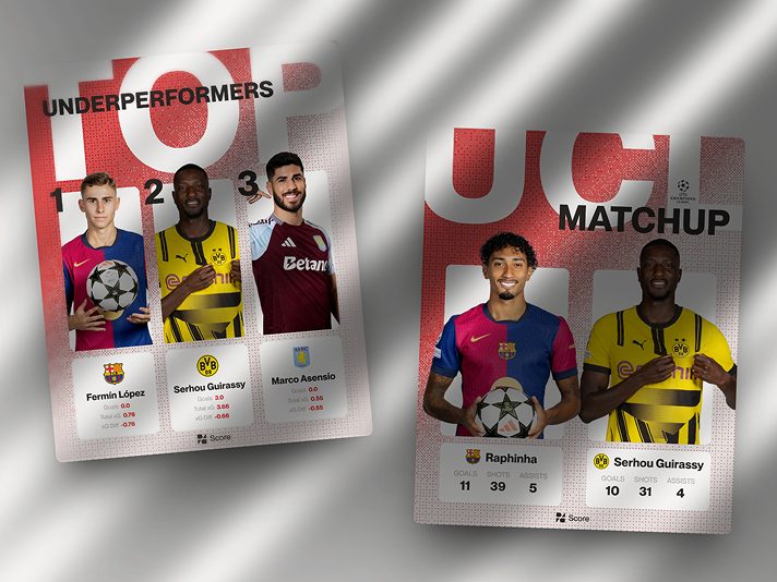Classement Underperformers et confrontation UCL