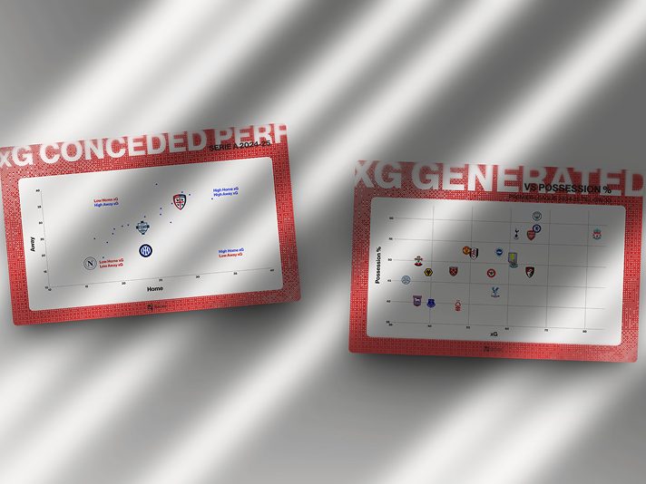 Visualisations xG concédé et xG généré vs possession
