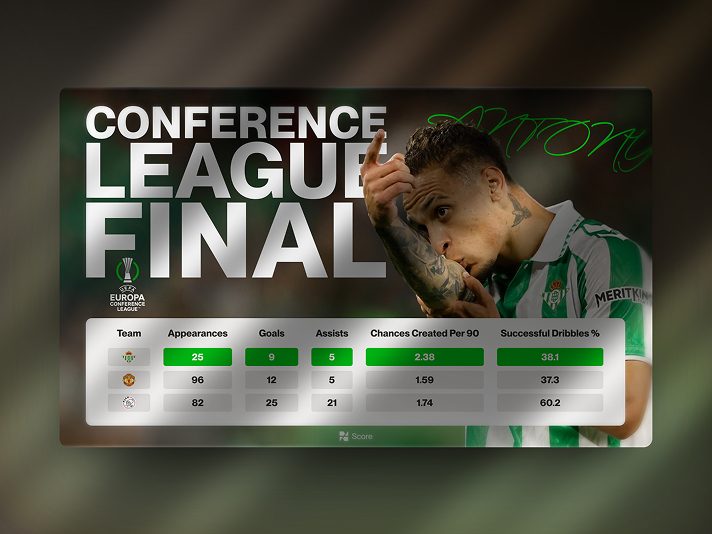 Carte statistiques Conference League Final — Antony